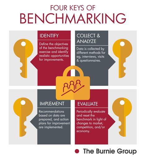 10 Aon Benchmarking Tips To Succeed