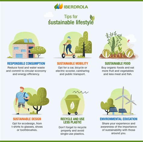 10 Human Sustainability Habits To Adopt