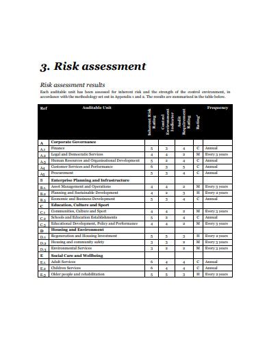 10 Internal Audit Risk Assessment Templates In Doc Pdf Free