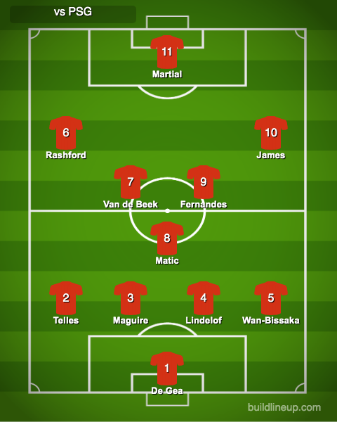 11 Man Utd Starting Xi: Analyzing The Lineup