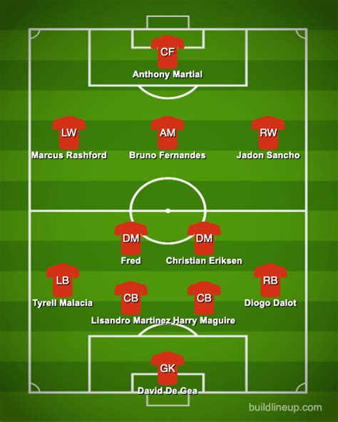 11 Manchester United Lineup Predictions: Unveiling The Starting Xi