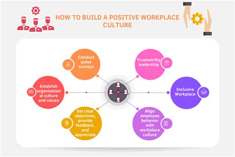 12 Aon Benefits To Foster A Positive Work Culture