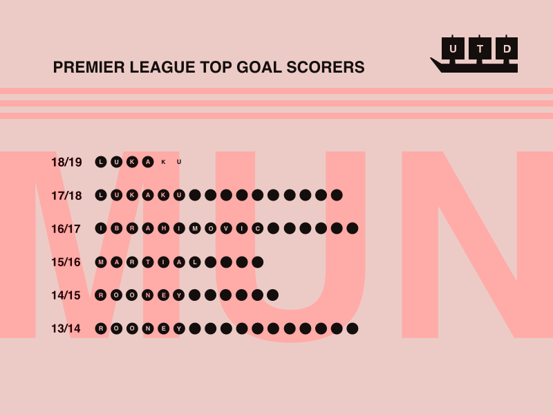 13+ Manchester United's Top Goalscoring Moments: An Iconic Season