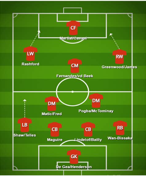 15+ Manchester United Tactics To Watch Out For