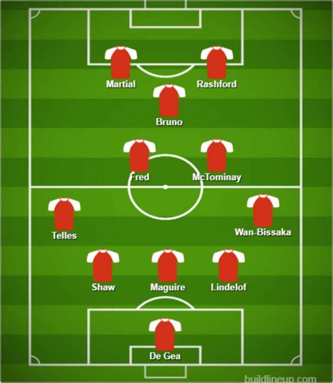 15+ Player Profiles: An Indepth Look At The Red Devils' Starting Xi