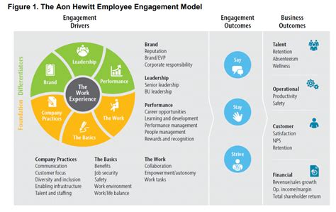 3 Employee Engagement Models Theories And Frameworks