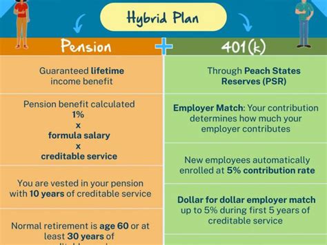 401K Pep Gga Retirement