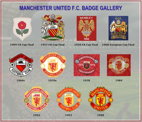 5 Manchester United Crests: A Visual History