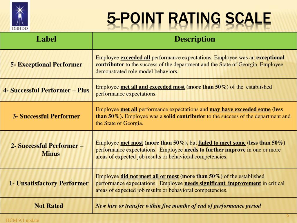 5 Point Rating Scale For Performance