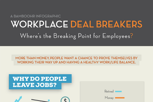 5 Top Reasons Why Employees Quit Infographic