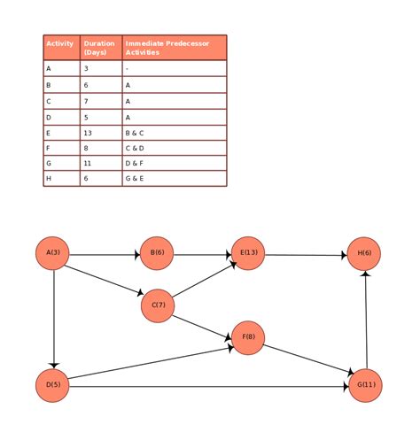 9 Aon Dk Methods To Increase Output