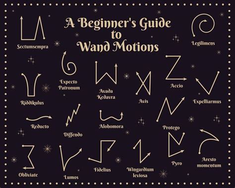 A Beginner Amp 39 S Guide To Wand Motions Vector Illustration 17287183 Vector Art At Vecteezy