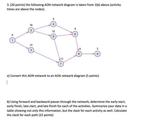 Activity On Node Aon Project Network Diagram Aon Nodes