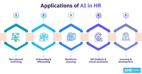 Ai For Hr