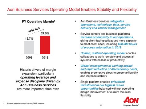 Aon Aon Earnings Expected To Grow Should You Buy