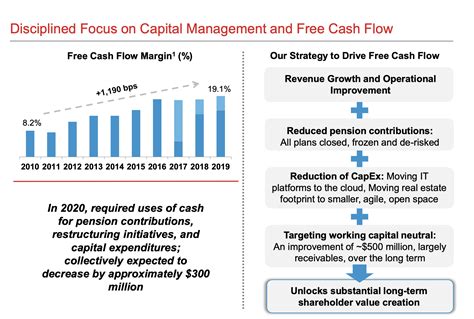 Aon Aon Plc Class A Stock Data Price Amp News