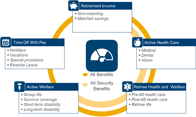 Aon Benefit: Intelligent Benefits Solutions