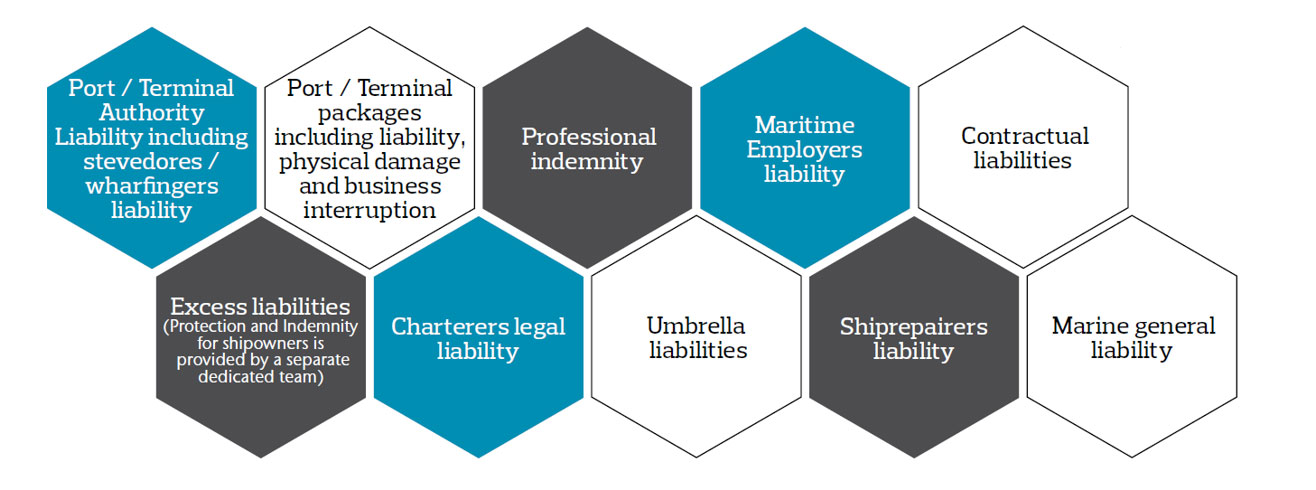 Aon Global Marine Insurance Port Amp Terminal Operators