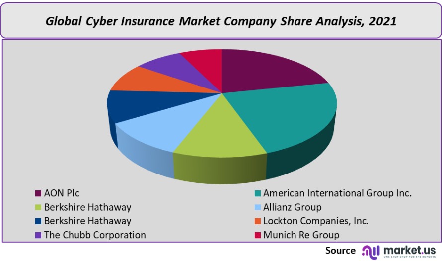 Aon: Insurance Market Analysis Report