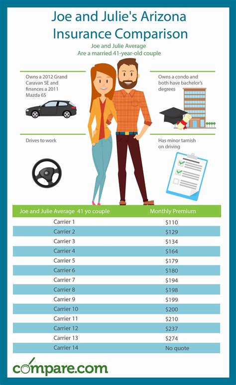 Aon Insurance Quotes: Compare Rates Now