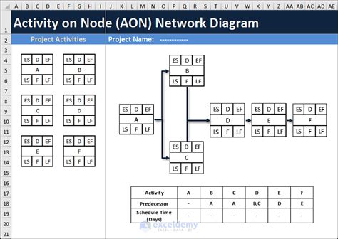 Aon Network Diagram Excel Template How To Draw Aon Network D