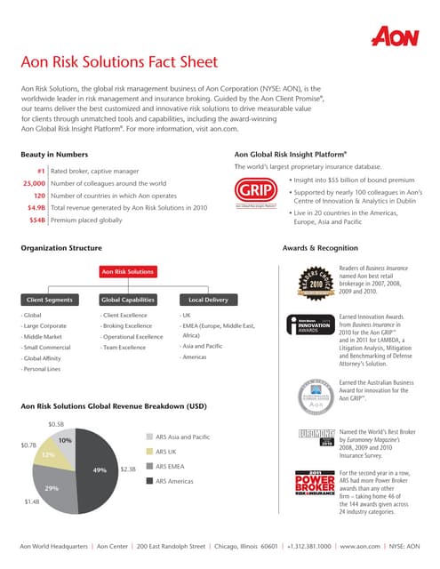 Aon Risk Solutions Fact Sheet