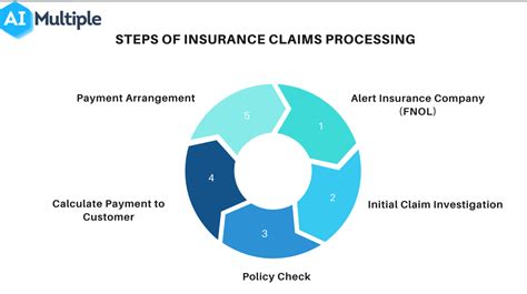 Aon Uk Claims: Easy Process Explained