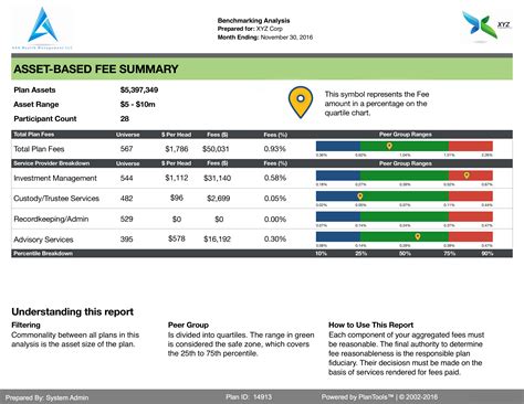 Benchmarking Plantools