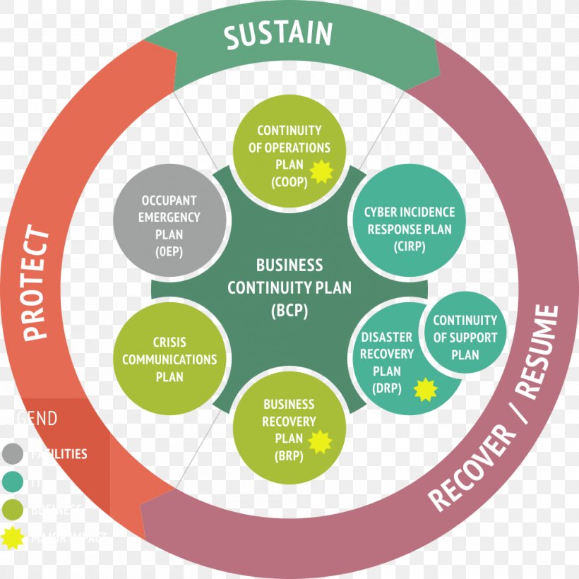 Business Continuity Services Disaster Recovery Vertikal6