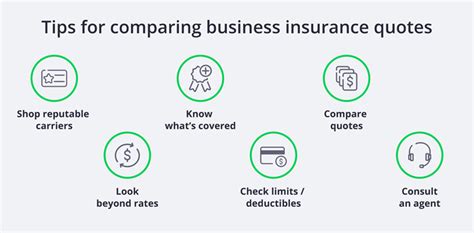 Business Insurance Quotes Compared