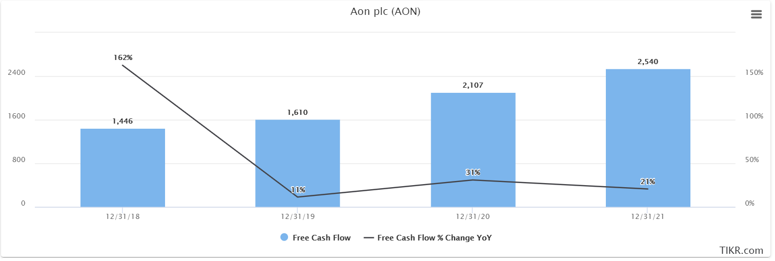 Buy Aon Before It Retests Its Highs Nyse Aon Seeking Alpha