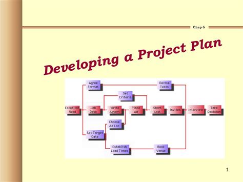 Chap 6 Developing A Project Plan