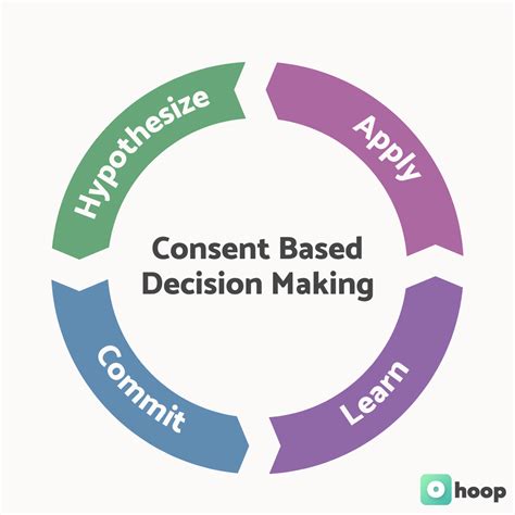 Choose Consent Over Consensus For Better Decision Making