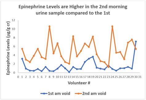 Collection Timing Matters For Urine Testing Zrt Laboratory