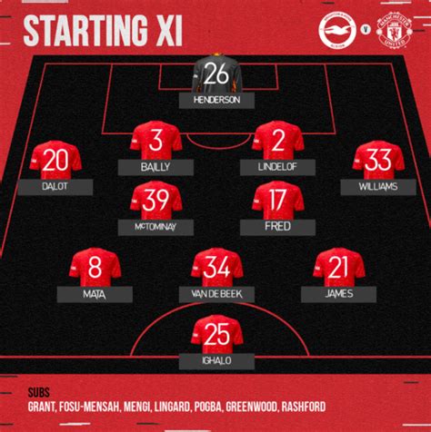 Confirmed Manchester United Starting Xi Vs Brighton And Hove Albion