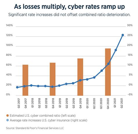 Cyber Insurance Loss: Data Analysis