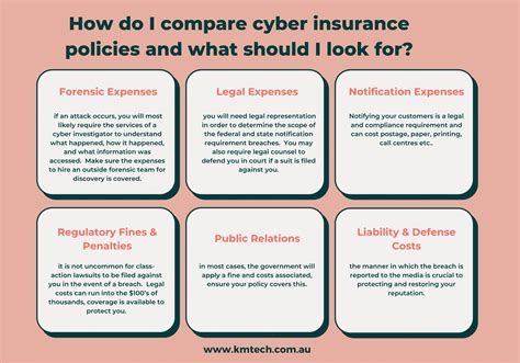 Cyber Insurance Policy Key Product Features