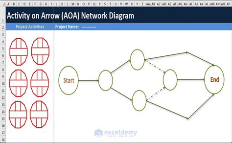 Draw An Aoa Network Diagram Representing The Project T 1 Dr