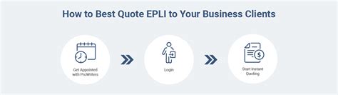 Easily Quote Epl Insurance To Your Clients Prowriters