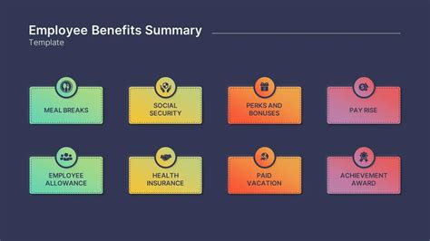 Employee Benefits Summary Template For Google Slides Slidekit