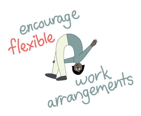 Flexible Work Arrangements Wayahead Sharespace