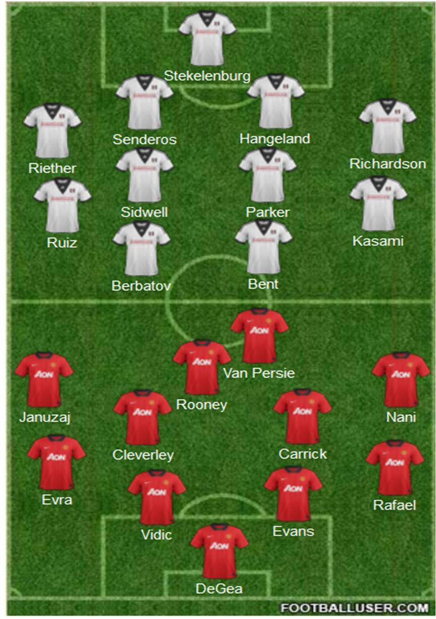 Fulham Vs Manchester United Team News Possible Lineup Tactics And