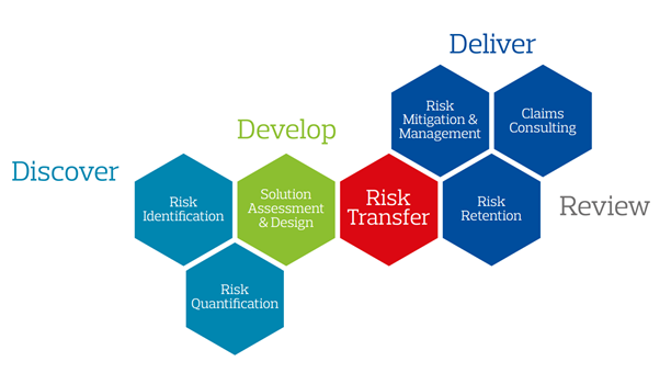 Global Risk Consulting Risk Assessment Aon Australia