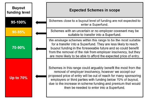 Government Response Consolidation Of Defined Benefit Pension Schemes Gov Uk