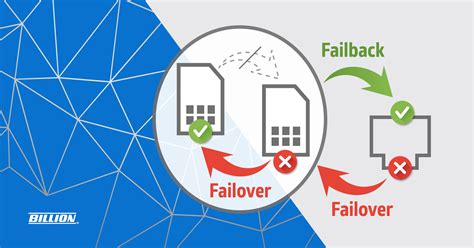 How Failover Failback Function Works