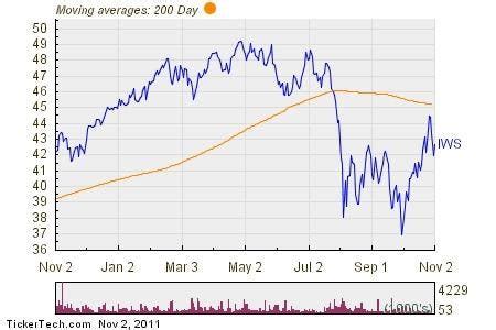 How High Can Aon Stock Go? Forecast