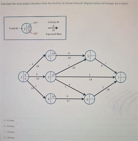 How To Calculate Project Duration In Network Diagram Project