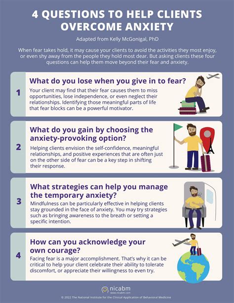 How To Overcome Fear? Assessment Help