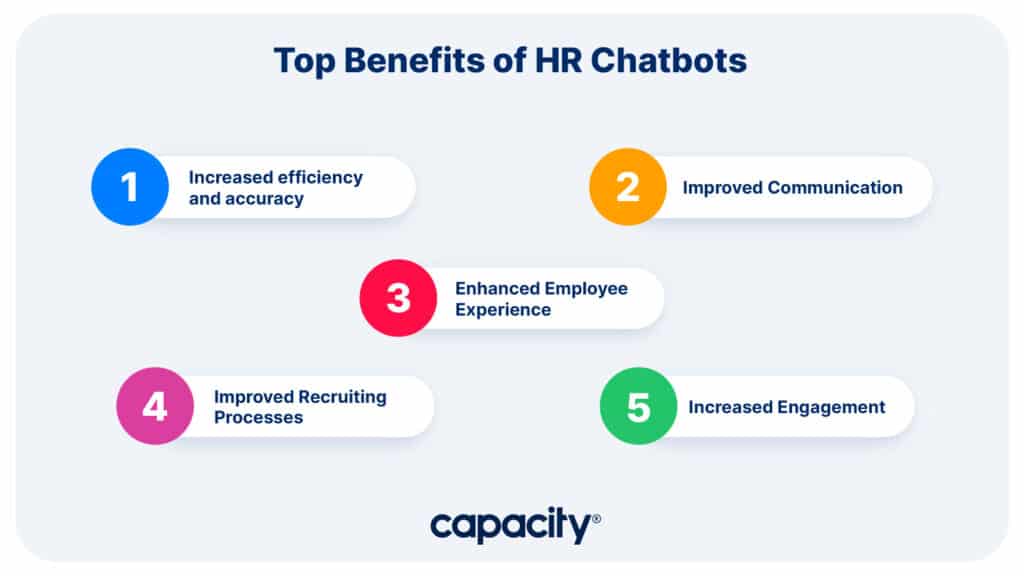 Hr Chatbots Benefits