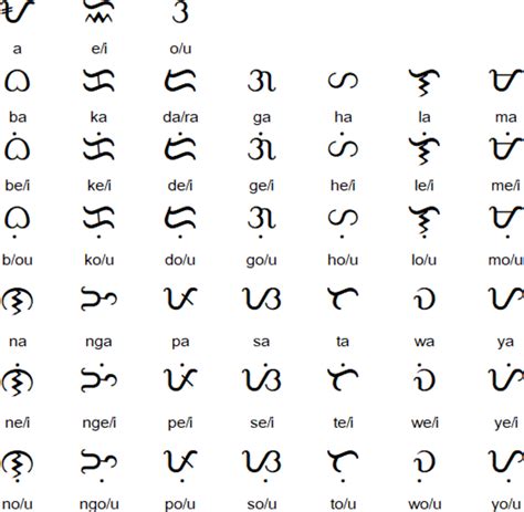 Learning Baybayin A Writing System From The Philippines Owlcation